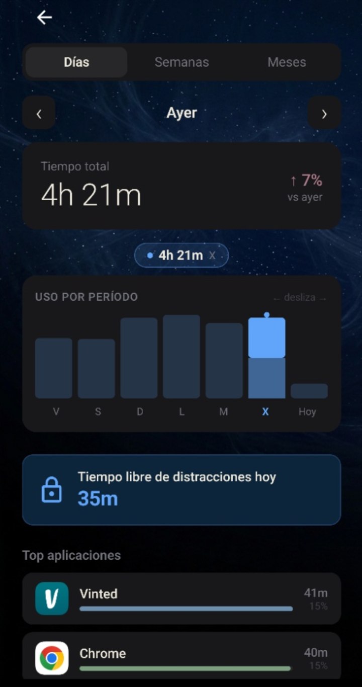 Estadísticas de uso de LAIZEN con el tiempo por app